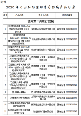 目錄丨6月獲批注冊(cè)的107個(gè)醫(yī)療器械 聚焦醫(yī)護(hù)人員防護(hù)用品，筑牢健康防線