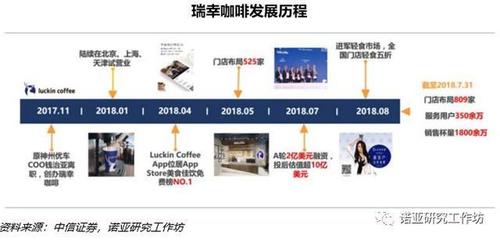 星巴克超速外賣，秒殺互聯網咖啡新格局